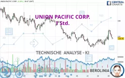 UNION PACIFIC CORP. - 1 Std.