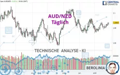 AUD/NZD - Täglich