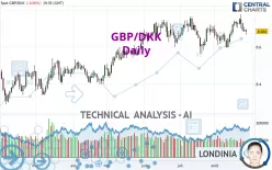 GBP/DKK - Daily