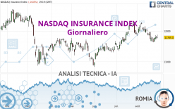 NASDAQ INSURANCE INDEX - Giornaliero