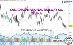 CANADIAN NATIONAL RAILWAY CO. - Täglich