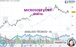 MICROSOFT CORP. - Diario