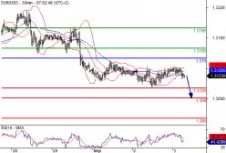 EUR/USD - 30 min.