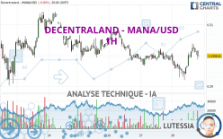 DECENTRALAND - MANA/USD - 1H