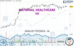 NATIONAL HEALTHCARE - 1H