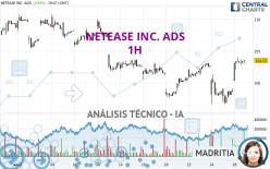 NETEASE INC. ADS - 1H