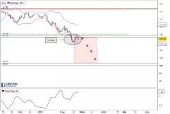 USD/JPY - Daily