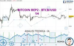 BITCOIN BEP2 - BTCB/USD - 1H