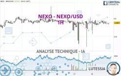 NEXO - NEXO/USD - 1H