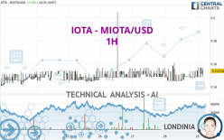 IOTA - MIOTA/USD - 1H