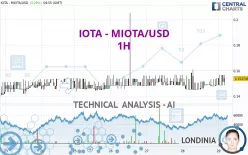 IOTA - MIOTA/USD - 1 uur