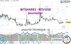 BITSHARES - BTS/USD - Journalier