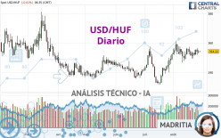 USD/HUF - Diario