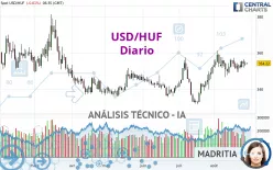 USD/HUF - Diario