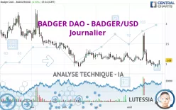 BADGER DAO - BADGER/USD - Journalier