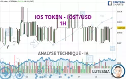 IOS TOKEN - IOST/USD - 1H