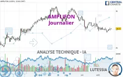 AMPLIFON - Journalier