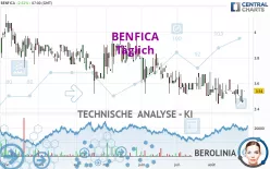 BENFICA - Täglich