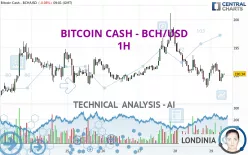 BITCOIN CASH - BCH/USD - 1H