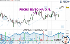 FUCHS SEVZO NA O.N. - 1H