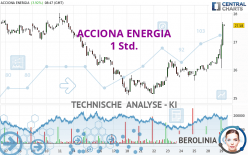 ACCIONA ENERGIA - 1 Std.