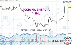 ACCIONA ENERGIA - 1 Std.