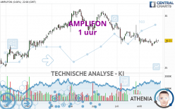 AMPLIFON - 1 uur