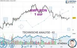 AMPLIFON - 1 uur