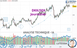 DKK/SEK - Journalier