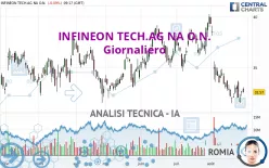 INFINEON TECH.AG NA O.N. - Giornaliero