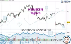 HEINEKEN - Täglich