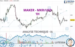 MAKER - MKR/USD - 1H