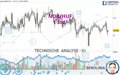 NOK/HUF - 1 Std.