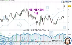 HEINEKEN - 1H