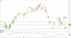 MAJEDIE INVESTMENTS 10P - 4H