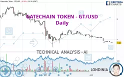 GATECHAIN TOKEN - GT/USD - Daily