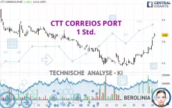 CTT CORREIOS PORT - 1 Std.