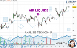 AIR LIQUIDE - 1H