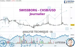 SWISSBORG - CHSB/USD - Journalier