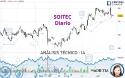 SOITEC - Dagelijks