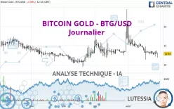 BITCOIN GOLD - BTG/USD - Journalier