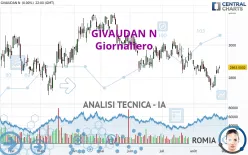 GIVAUDAN N - Giornaliero