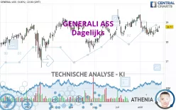 GENERALI - Dagelijks