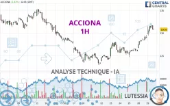 ACCIONA - 1H