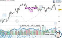 AUD/DKK - 1H