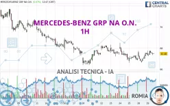 MERCEDES-BENZ GRP NA O.N. - 1H