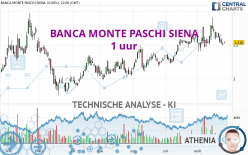 BANCA MONTE PASCHI SIENA - 1 uur