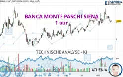 BANCA MONTE PASCHI SIENA - 1 uur