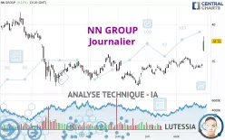 NN GROUP - Daily