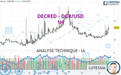 DECRED - DCR/USD - 1H